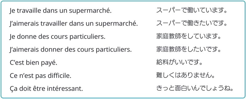 J'aimerais travailler