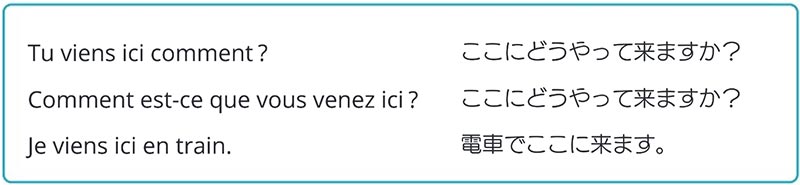 Tu viens ici comment ?