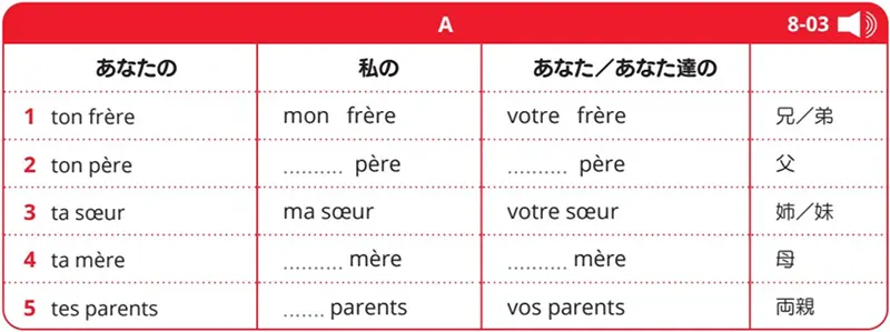 Point 1 - Bloc rouge A